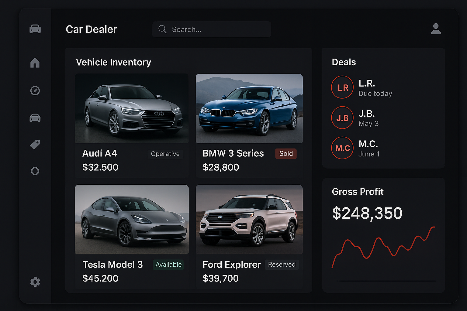 Red Zone DMS dealer management dashboard